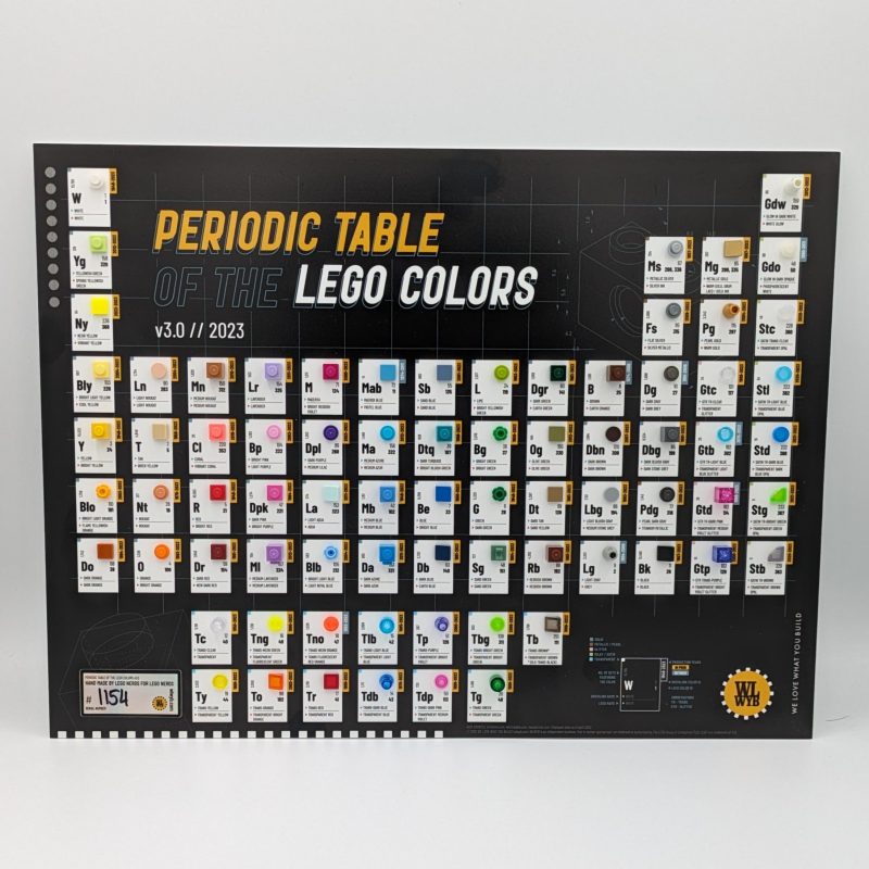 periodic 1