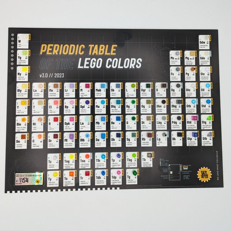 periodic 2